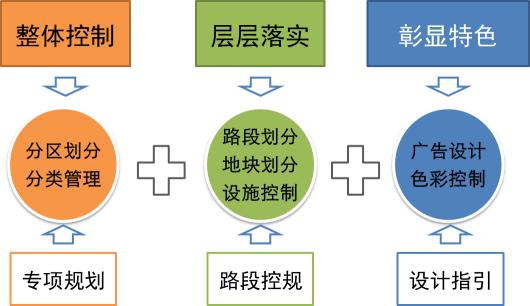 銀川市市區(qū)戶外廣告專項(xiàng)規(guī)劃及部分道路戶外廣告 銀川市市區(qū)戶外廣告專項(xiàng)規(guī)劃及部分道路戶外廣告