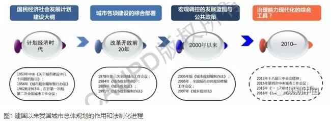 深圳2030:實現(xiàn)有質(zhì)量效益的精明增長——深圳新一輪城市總體規(guī)劃編制的初步思考│實踐探索 深圳2030:實現(xiàn)有質(zhì)量效益的精明增長——深圳新一輪城市總體規(guī)劃編制的初步思考│實踐探索