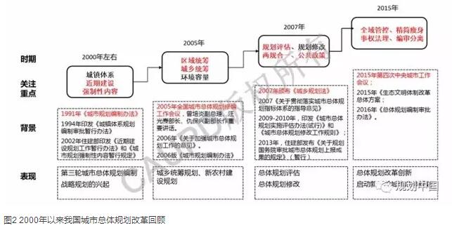 深圳2030:實現(xiàn)有質(zhì)量效益的精明增長——深圳新一輪城市總體規(guī)劃編制的初步思考│實踐探索 深圳2030:實現(xiàn)有質(zhì)量效益的精明增長——深圳新一輪城市總體規(guī)劃編制的初步思考│實踐探索