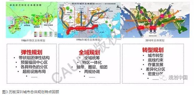 深圳2030:實現(xiàn)有質(zhì)量效益的精明增長——深圳新一輪城市總體規(guī)劃編制的初步思考│實踐探索 深圳2030:實現(xiàn)有質(zhì)量效益的精明增長——深圳新一輪城市總體規(guī)劃編制的初步思考│實踐探索