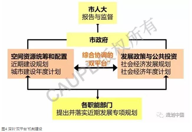 深圳2030:實現(xiàn)有質(zhì)量效益的精明增長——深圳新一輪城市總體規(guī)劃編制的初步思考│實踐探索 深圳2030:實現(xiàn)有質(zhì)量效益的精明增長——深圳新一輪城市總體規(guī)劃編制的初步思考│實踐探索