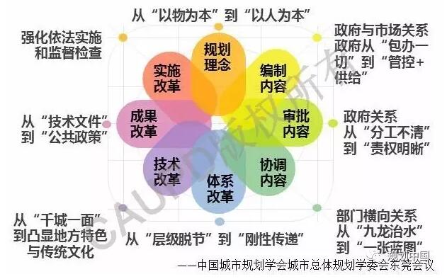 深圳2030:實現(xiàn)有質(zhì)量效益的精明增長——深圳新一輪城市總體規(guī)劃編制的初步思考│實踐探索 深圳2030:實現(xiàn)有質(zhì)量效益的精明增長——深圳新一輪城市總體規(guī)劃編制的初步思考│實踐探索