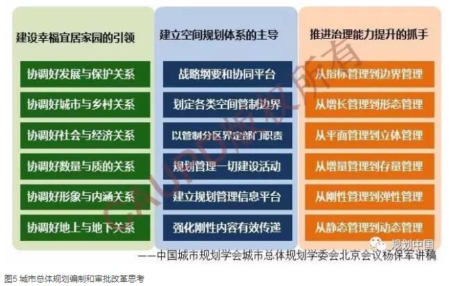 深圳2030:實現(xiàn)有質(zhì)量效益的精明增長——深圳新一輪城市總體規(guī)劃編制的初步思考│實踐探索 深圳2030:實現(xiàn)有質(zhì)量效益的精明增長——深圳新一輪城市總體規(guī)劃編制的初步思考│實踐探索