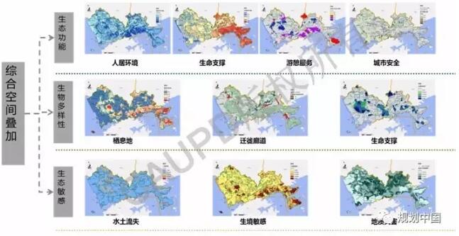 深圳2030:實現(xiàn)有質(zhì)量效益的精明增長——深圳新一輪城市總體規(guī)劃編制的初步思考│實踐探索 深圳2030:實現(xiàn)有質(zhì)量效益的精明增長——深圳新一輪城市總體規(guī)劃編制的初步思考│實踐探索