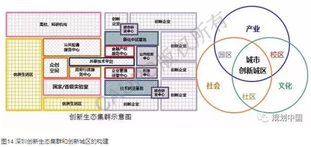 深圳2030:實現(xiàn)有質(zhì)量效益的精明增長——深圳新一輪城市總體規(guī)劃編制的初步思考│實踐探索 深圳2030:實現(xiàn)有質(zhì)量效益的精明增長——深圳新一輪城市總體規(guī)劃編制的初步思考│實踐探索