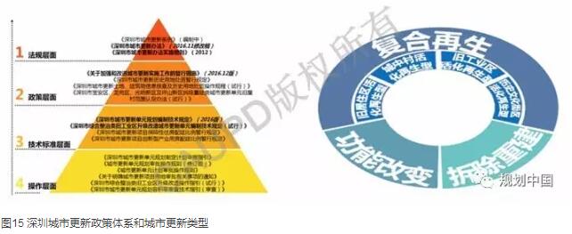 深圳2030:實現(xiàn)有質(zhì)量效益的精明增長——深圳新一輪城市總體規(guī)劃編制的初步思考│實踐探索 深圳2030:實現(xiàn)有質(zhì)量效益的精明增長——深圳新一輪城市總體規(guī)劃編制的初步思考│實踐探索