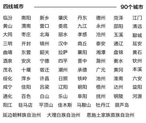 “新一線城市峰會”盛況即將在線直播! “新一線城市峰會”盛況即將在線直播!