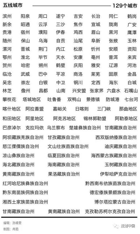 “新一線城市峰會”盛況即將在線直播! “新一線城市峰會”盛況即將在線直播!