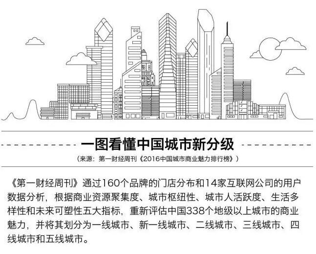 “新一線城市峰會”盛況即將在線直播! “新一線城市峰會”盛況即將在線直播!