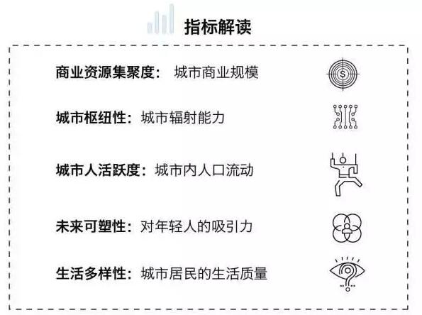 “新一線城市峰會”盛況即將在線直播! “新一線城市峰會”盛況即將在線直播!