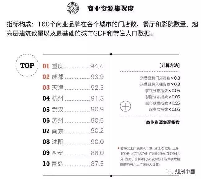 “新一線城市峰會”盛況即將在線直播! “新一線城市峰會”盛況即將在線直播!
