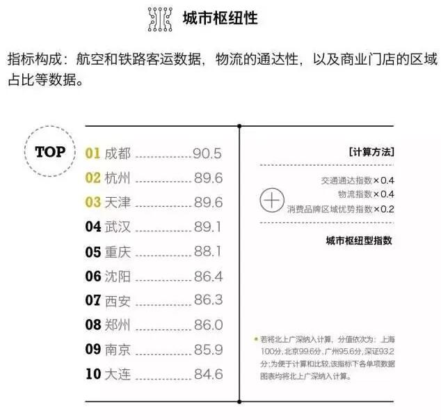 “新一線城市峰會”盛況即將在線直播! “新一線城市峰會”盛況即將在線直播!