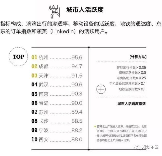 “新一線城市峰會”盛況即將在線直播! “新一線城市峰會”盛況即將在線直播!