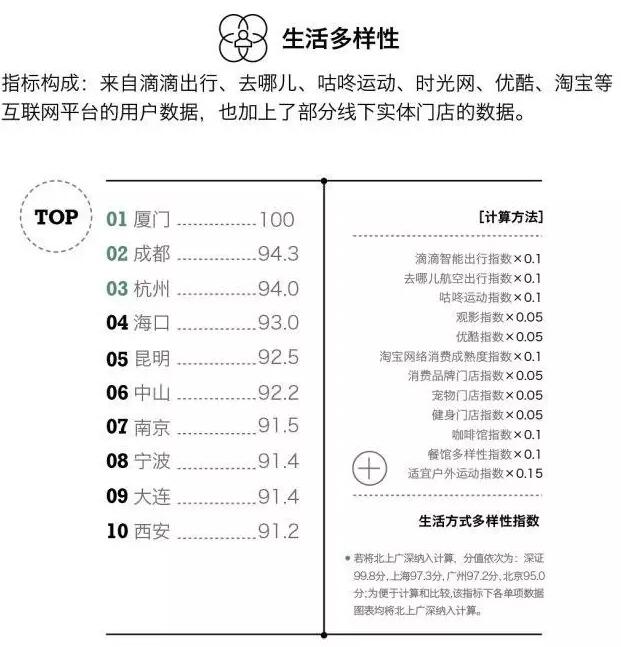“新一線城市峰會”盛況即將在線直播! “新一線城市峰會”盛況即將在線直播!
