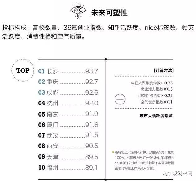 “新一線城市峰會”盛況即將在線直播! “新一線城市峰會”盛況即將在線直播!