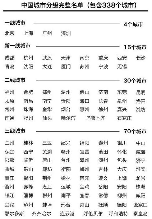 “新一線城市峰會”盛況即將在線直播! “新一線城市峰會”盛況即將在線直播!