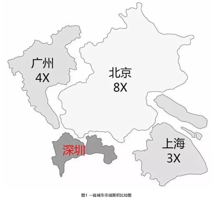 空間論道 | 由加:深圳市城市更新歷程回顧與展望 空間論道 | 由加:深圳市城市更新歷程回顧與展望