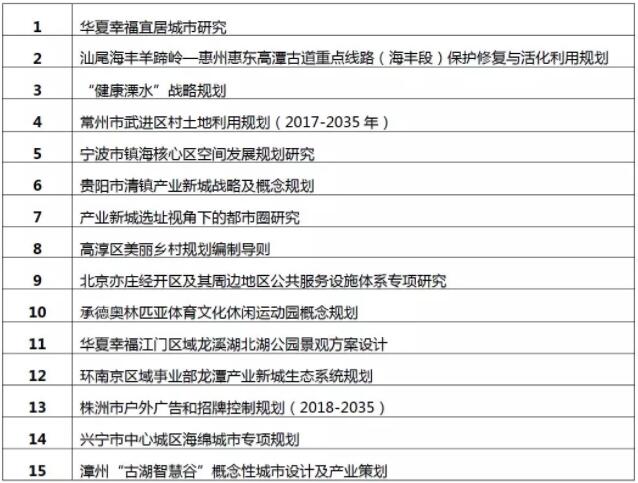 “2018年度城市空間優(yōu)秀城鄉(xiāng)規(guī)劃設(shè)計項目評選會”圓滿落幕 “2018年度城市空間優(yōu)秀城鄉(xiāng)規(guī)劃設(shè)計項目評選會”圓滿落幕