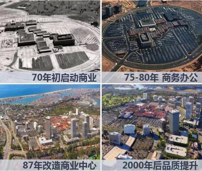 蔡震:面向開(kāi)發(fā)實(shí)踐的新城核心區(qū)城市設(shè)計(jì) 蔡震:面向開(kāi)發(fā)實(shí)踐的新城核心區(qū)城市設(shè)計(jì)