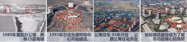 蔡震:面向開(kāi)發(fā)實(shí)踐的新城核心區(qū)城市設(shè)計(jì) 蔡震:面向開(kāi)發(fā)實(shí)踐的新城核心區(qū)城市設(shè)計(jì)
