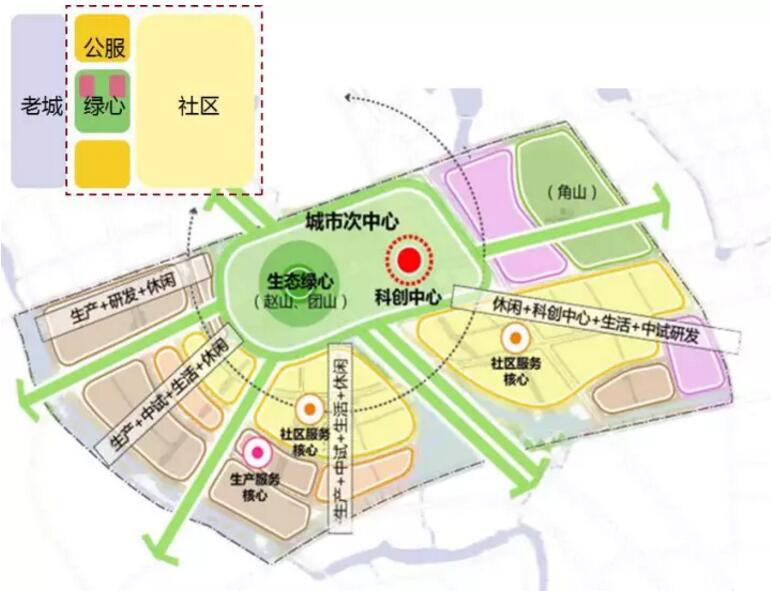 蔡震:面向開(kāi)發(fā)實(shí)踐的新城核心區(qū)城市設(shè)計(jì) 蔡震:面向開(kāi)發(fā)實(shí)踐的新城核心區(qū)城市設(shè)計(jì)