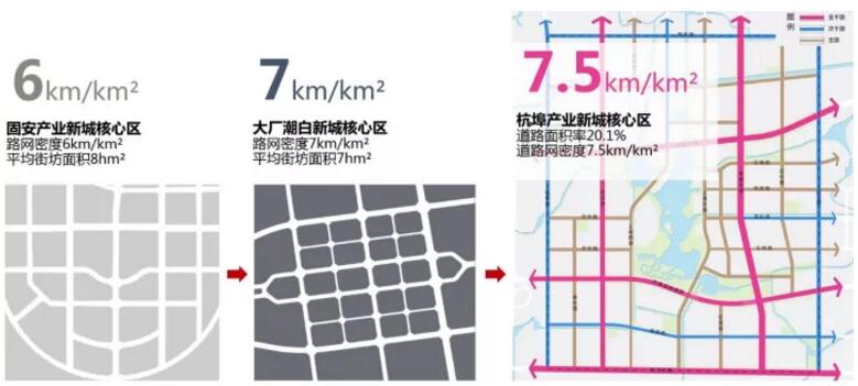 蔡震:面向開(kāi)發(fā)實(shí)踐的新城核心區(qū)城市設(shè)計(jì) 蔡震:面向開(kāi)發(fā)實(shí)踐的新城核心區(qū)城市設(shè)計(jì)