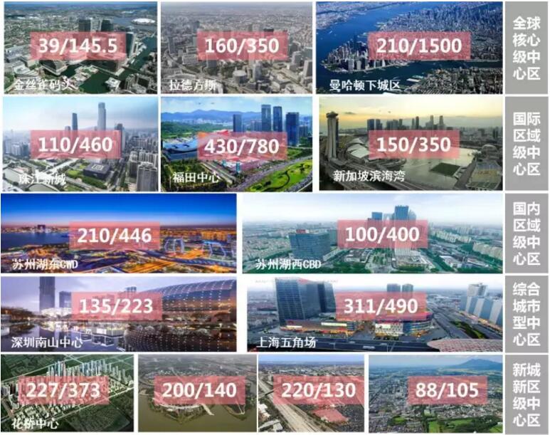 蔡震:面向開(kāi)發(fā)實(shí)踐的新城核心區(qū)城市設(shè)計(jì) 蔡震:面向開(kāi)發(fā)實(shí)踐的新城核心區(qū)城市設(shè)計(jì)