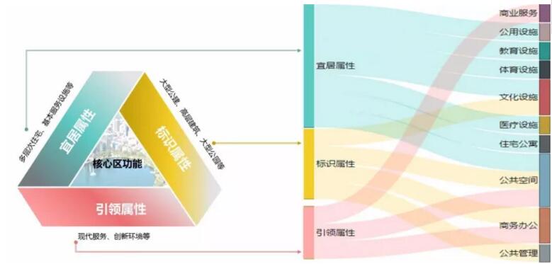 蔡震:面向開(kāi)發(fā)實(shí)踐的新城核心區(qū)城市設(shè)計(jì) 蔡震:面向開(kāi)發(fā)實(shí)踐的新城核心區(qū)城市設(shè)計(jì)