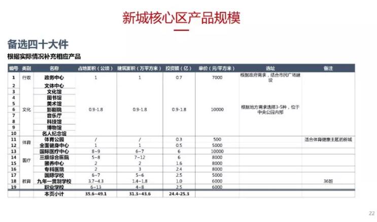 蔡震:面向開(kāi)發(fā)實(shí)踐的新城核心區(qū)城市設(shè)計(jì) 蔡震:面向開(kāi)發(fā)實(shí)踐的新城核心區(qū)城市設(shè)計(jì)