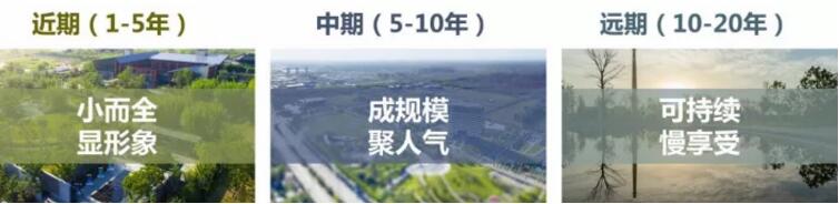 蔡震:面向開(kāi)發(fā)實(shí)踐的新城核心區(qū)城市設(shè)計(jì) 蔡震:面向開(kāi)發(fā)實(shí)踐的新城核心區(qū)城市設(shè)計(jì)