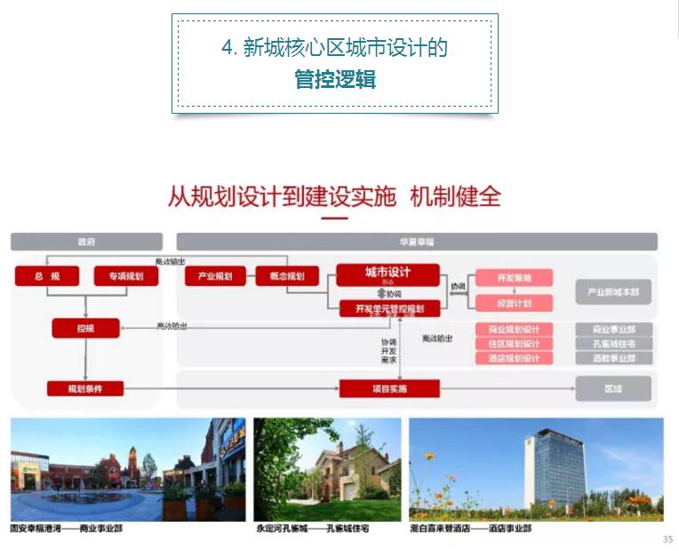 蔡震:面向開(kāi)發(fā)實(shí)踐的新城核心區(qū)城市設(shè)計(jì) 蔡震:面向開(kāi)發(fā)實(shí)踐的新城核心區(qū)城市設(shè)計(jì)