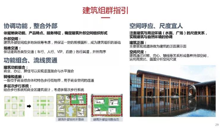 蔡震:面向開(kāi)發(fā)實(shí)踐的新城核心區(qū)城市設(shè)計(jì) 蔡震:面向開(kāi)發(fā)實(shí)踐的新城核心區(qū)城市設(shè)計(jì)