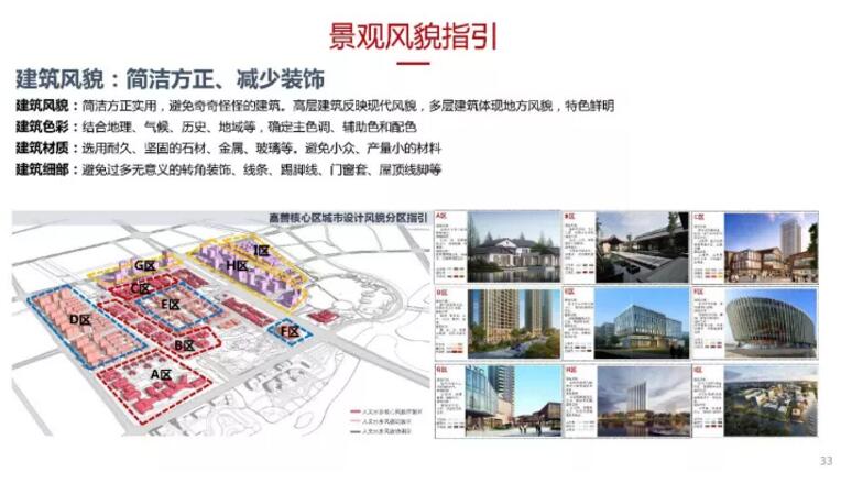 蔡震:面向開(kāi)發(fā)實(shí)踐的新城核心區(qū)城市設(shè)計(jì) 蔡震:面向開(kāi)發(fā)實(shí)踐的新城核心區(qū)城市設(shè)計(jì)