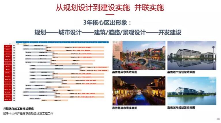 蔡震:面向開(kāi)發(fā)實(shí)踐的新城核心區(qū)城市設(shè)計(jì) 蔡震:面向開(kāi)發(fā)實(shí)踐的新城核心區(qū)城市設(shè)計(jì)