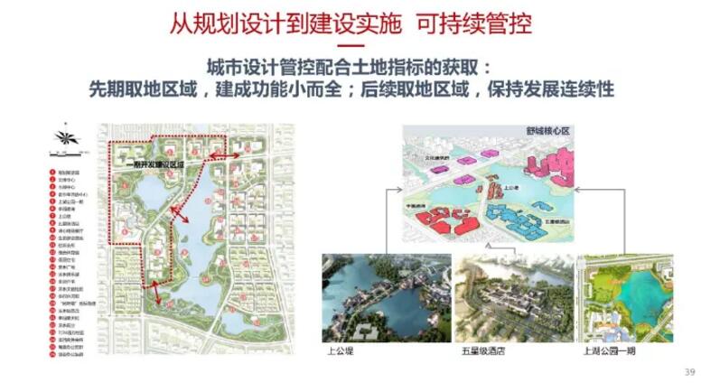蔡震:面向開(kāi)發(fā)實(shí)踐的新城核心區(qū)城市設(shè)計(jì) 蔡震:面向開(kāi)發(fā)實(shí)踐的新城核心區(qū)城市設(shè)計(jì)