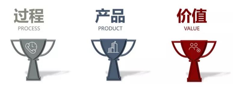 蔡震:面向開(kāi)發(fā)實(shí)踐的新城核心區(qū)城市設(shè)計(jì) 蔡震:面向開(kāi)發(fā)實(shí)踐的新城核心區(qū)城市設(shè)計(jì)