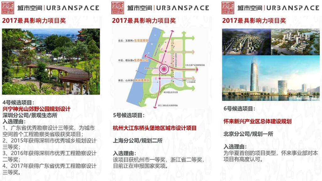 【城市空間】2017年度“評(píng)優(yōu)”候選人名單新鮮出爐! 【城市空間】2017年度“評(píng)優(yōu)”候選人名單新鮮出爐!
