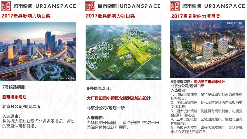 【城市空間】2017年度“評(píng)優(yōu)”候選人名單新鮮出爐! 【城市空間】2017年度“評(píng)優(yōu)”候選人名單新鮮出爐!