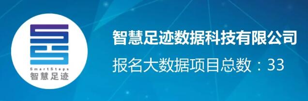 【城市空間】躋身中國(guó)規(guī)劃行業(yè)大數(shù)據(jù)應(yīng)用機(jī)構(gòu)TOP10 【城市空間】躋身中國(guó)規(guī)劃行業(yè)大數(shù)據(jù)應(yīng)用機(jī)構(gòu)TOP10