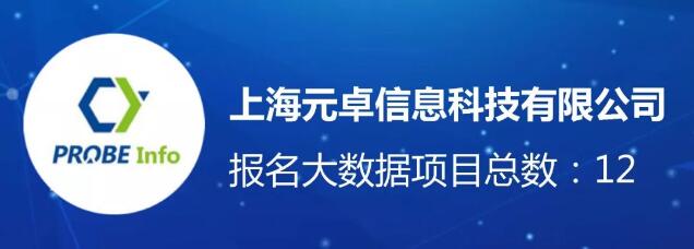 【城市空間】躋身中國(guó)規(guī)劃行業(yè)大數(shù)據(jù)應(yīng)用機(jī)構(gòu)TOP10 【城市空間】躋身中國(guó)規(guī)劃行業(yè)大數(shù)據(jù)應(yīng)用機(jī)構(gòu)TOP10