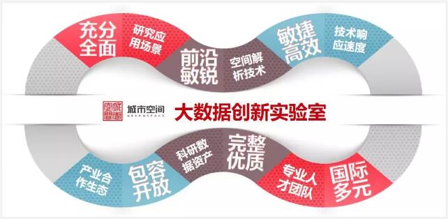 【城市空間】躋身中國(guó)規(guī)劃行業(yè)大數(shù)據(jù)應(yīng)用機(jī)構(gòu)TOP10 【城市空間】躋身中國(guó)規(guī)劃行業(yè)大數(shù)據(jù)應(yīng)用機(jī)構(gòu)TOP10