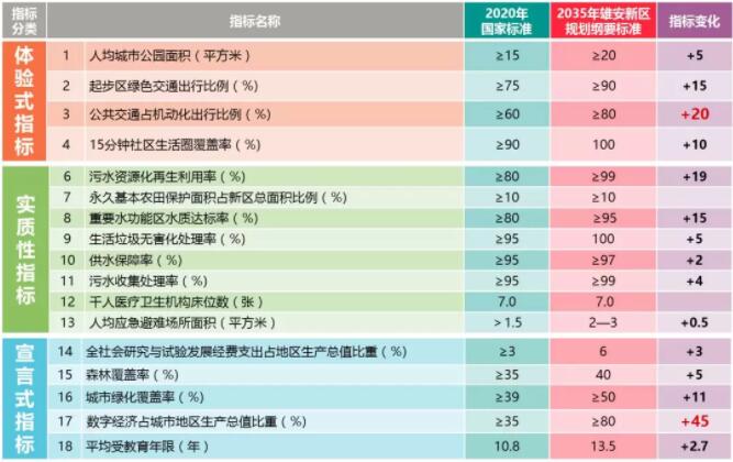 雄安新區(qū)400天《規(guī)劃綱要》傳遞兩大基本原則和五大信號 雄安新區(qū)400天《規(guī)劃綱要》傳遞兩大基本原則和五大信號