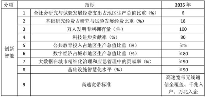 雄安新區(qū)400天《規(guī)劃綱要》傳遞兩大基本原則和五大信號 雄安新區(qū)400天《規(guī)劃綱要》傳遞兩大基本原則和五大信號